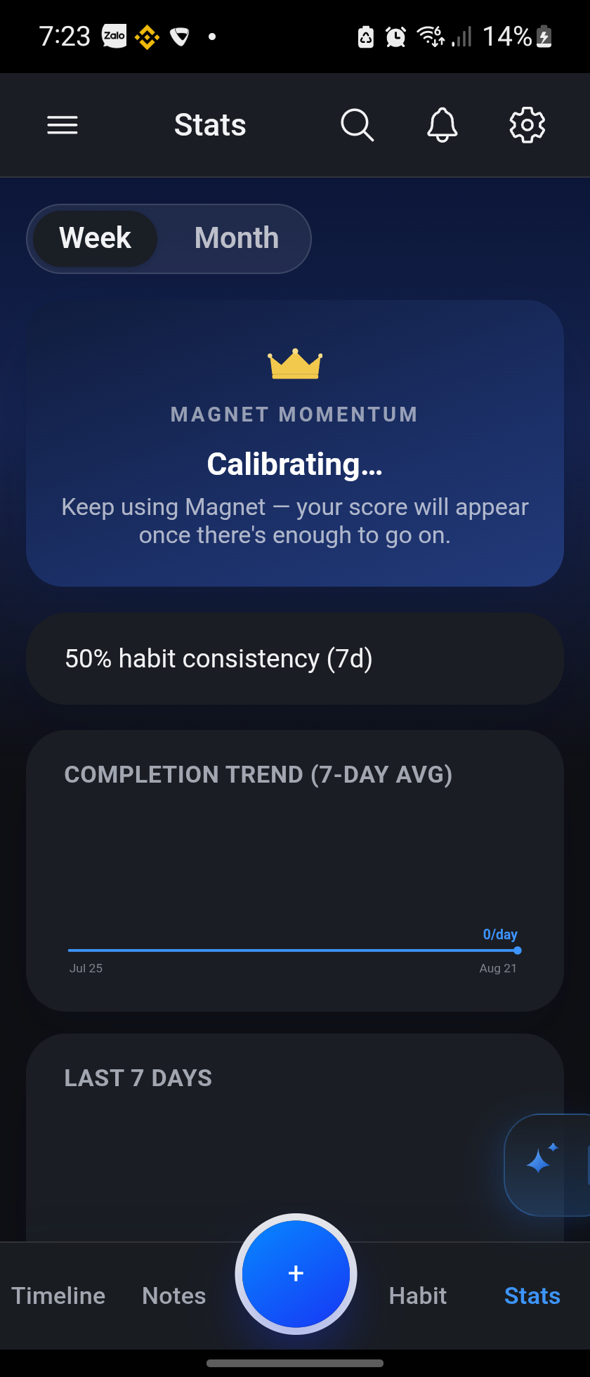 Stats screen with the Magnet Momentum card and a completion trend chart